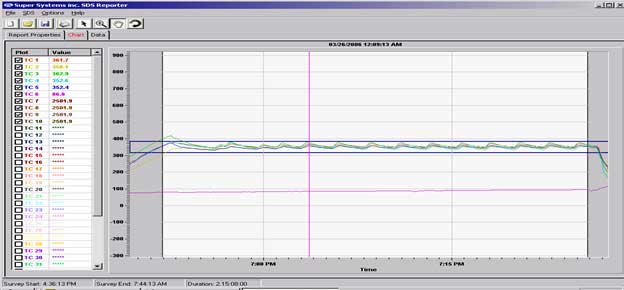 Portable Touch Screen Data Logger - Image 6
