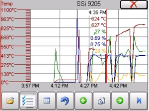 Carburising Furnace Controller - Image 3